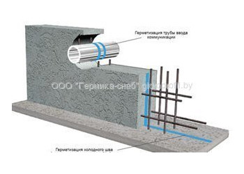 Бентонитовый шнур Pronil