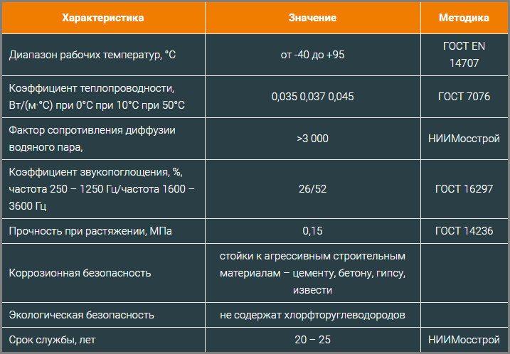 Шнуры ТИЛИТ 6мм - 50мм